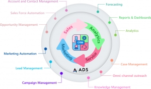 Future-Ready Sales: The Evolution of Sales Management CRM