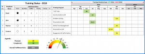 Competency Matrix