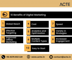 Mastering the Digital Frontier: Unveiling the Dynamics of Digital Marketing