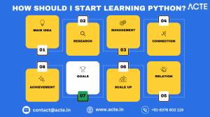 Diverse Resources, One Goal: Building a Rich Toolbox for Python Learning