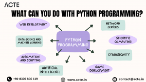 Code, Learn, Repeat: The Essential Role of Hands-On Coding in Python