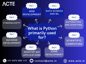 Scientific Computing Symphony: Python's Contribution to Precision and Analysis