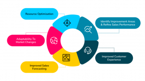 Efficiency Meets Growth: Transform Your Strategy with Sales Tracking Systems