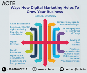 Connecting the Dots: Integrated Approaches to Digital Marketing Success