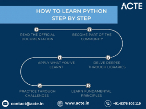 Real-World Python: Turning Knowledge into Tangible Projects