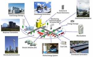 Distributed Generation Market Trends: Harnessing Power at the Local Level