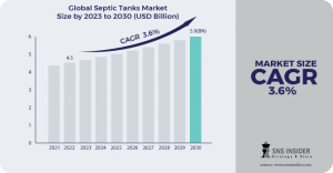 Septic Tanks Industry: Projecting a CAGR of 3.6% from 2023 to 2030
