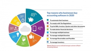 India's Financial Powerhouse: Choosing the Best Accounting Software