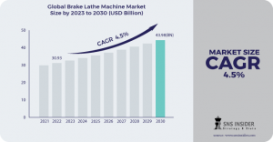 Global Brake Lathe Machine Market Trends: Unveiling Insights, Analysis, and Opportunities for 2023-2030