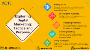 Getting to Grips with Digital Marketing: Understanding its Purpose and Execution