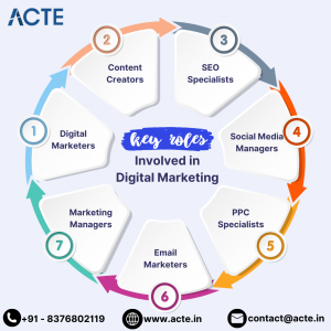 Digital Evolution: Exploring Crucial Roles in Marketing Success