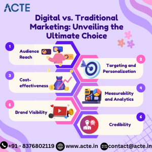 In-Depth Exploration: Digital Marketing vs. Traditional Marketing