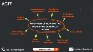 Examining the Framework: Understanding the Inner Workings of Digital Marketing