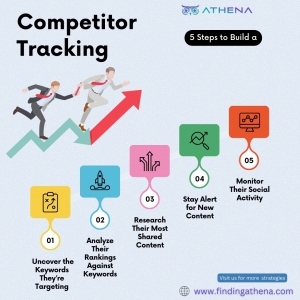 Mastering Competitor Tracking in the Digital Era: Essential Tools, Techniques, and Tips for Success