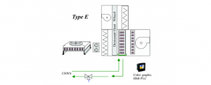 The Power of Heat Recovery Units