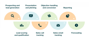 Optimize Your Business Strategy: Utilize Sales Tracking Software