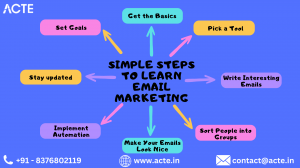 Starter's Toolkit: Initiating Your Email Marketing Journey