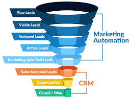 Transform Your Sales Process with Dynamic CRM Sales Management
