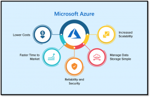 From Cloud to Courtroom: Understanding Microsoft Azure in the Legal Sector