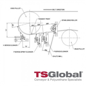 Conveyor Belt Cleaning and Belt Trackers 