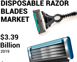 Disposable Razor Blades Market: Upcoming Trends and Research Report for Competitive Landscape