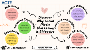 Breaking Down Social Media Marketing: Does It Deliver the Goods?