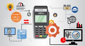 Terminal Management Systems