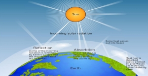 Harnessing the Power of Global Horizontal Irradiance: A Comprehensive How-To