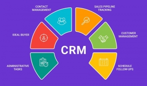 Sales Process with Dynamic CRM Sales Management