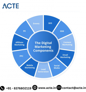 Navigating the Digital Realm: Your Complete Guide to Marketing Excellence