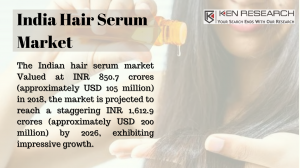 India Hair Serum Market Size, Share and Trends