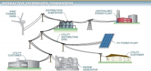 Distributed Generation Market: Policy Frameworks for Encouraging Distributed Generation