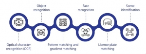 How Image Recognition Works: A Quick Overview