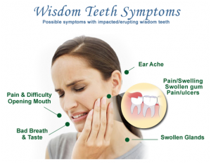 Wisdom Teeth Woes: A Symphony of Ear Pain