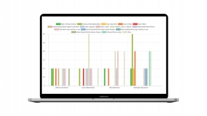 Exploring the Latest Innovations in Hospital Case Management Software!