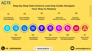 Your Path to Data Science Expertise: A Comprehensive Learning Guide