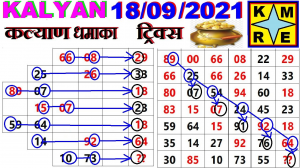 Why is Understanding the Kalyan Chart Crucial for Successful Gaming?