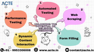 Tapping into the Power of Selenium WebDriver: A Comprehensive Web Automation Blueprint