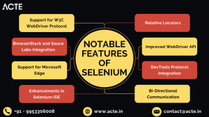 Harnessing the Potential of Selenium: A Dive into Latest Updates