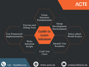 Selenium Mastery Unlocked: A Practical Guide to Real-World Projects
