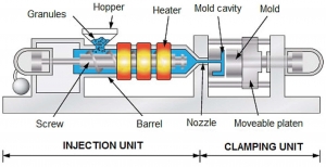 Making Injection Molding Smoother in 8 Easy Steps