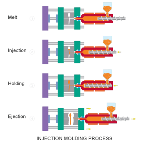 Make Injection Molding Smoother