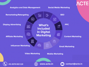 Undertaking a Research Project into Digital Marketing: The Ultimate Guide