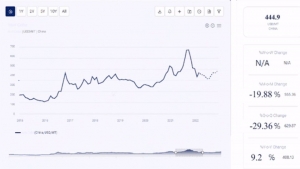 Sodium Tripolyphosphate Price Chart, Historical and Forecast Analysis | Procurement Resource