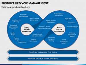 Product Lifecycle Management In Apparel MarketSize, Share, Growth, Analysis Forecast 2027