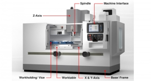 CNC Meaning: Revolutionizing Manufacturing