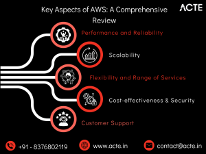 Detailed Examination of Amazon Web Services (AWS) and Its Revolutionary Influence on Cloud Computing