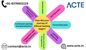 Starting from Zero: How I Learned Ethical Hacking from Scratch