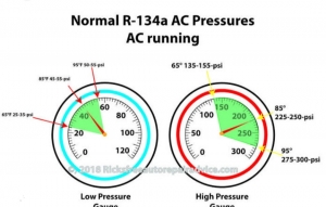 Stay Cool on the Road: The Ultimate Guide to Automotive Air Conditioning Pressure Charts