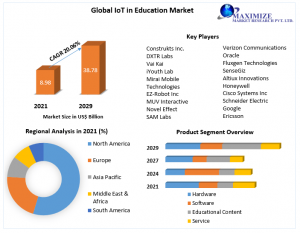 Global Aminoethylethanolamine Market Detailed Analysis of Current Industry Trends, Growth Forecast To 2029